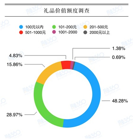 點擊進(jìn)入下一頁