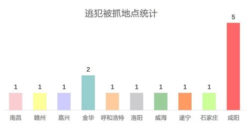 已經(jīng)抓到55人 逃犯為什么偏偏愛看張學(xué)友的演唱會(huì)