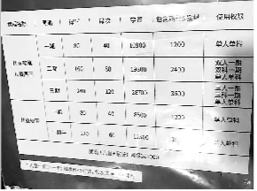 培訓機構調查:九成違反禁令亂收費 年均收費超2萬