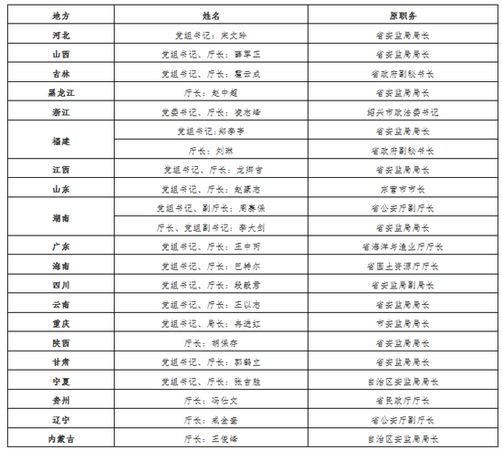 17個地方應急管理部門已掛牌 其中這兩省最為特殊