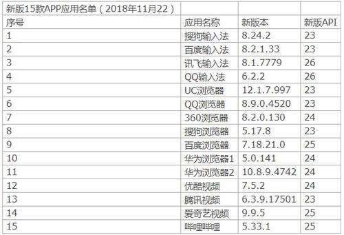 上海消保委曝光：獵豹瀏覽器默認開通監聽外撥電話