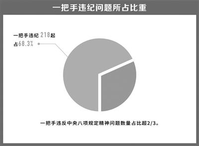 點擊進入下一頁