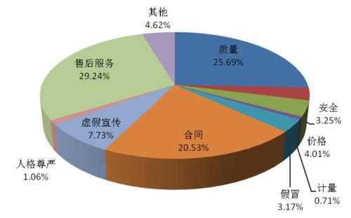 點擊進入下一頁