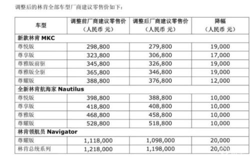 林肯降價公告