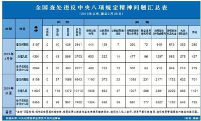 點擊進入下一頁