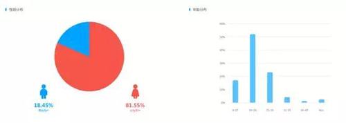 假吃、廣告泛濫 短視頻吃播變現之路藏隱憂