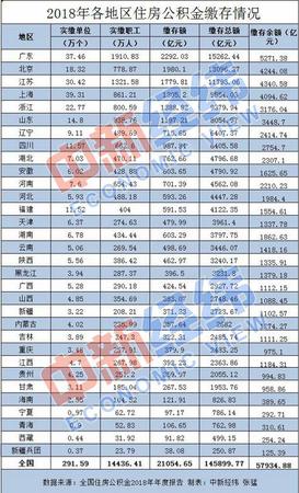 1.44億人實繳住房公積金