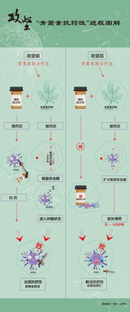 點擊進入下一頁