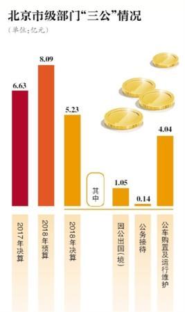 點擊進入下一頁