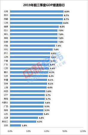 數據來源：國家統計局網站 中新經緯 張澍楠制圖