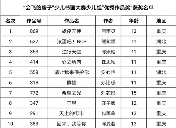 點擊進入下一頁