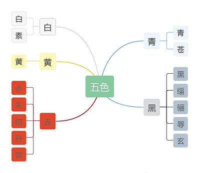 點擊進入下一頁