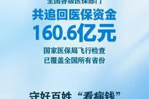 1至9月各級醫保部門共追回醫保資金160.6億元